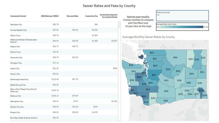 Sewer Rates and Fees by County